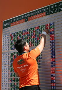 爱游戏体育下载-世界高尔夫青少年锦标赛中国组合夺冠，世界青少年高尔夫球手排名